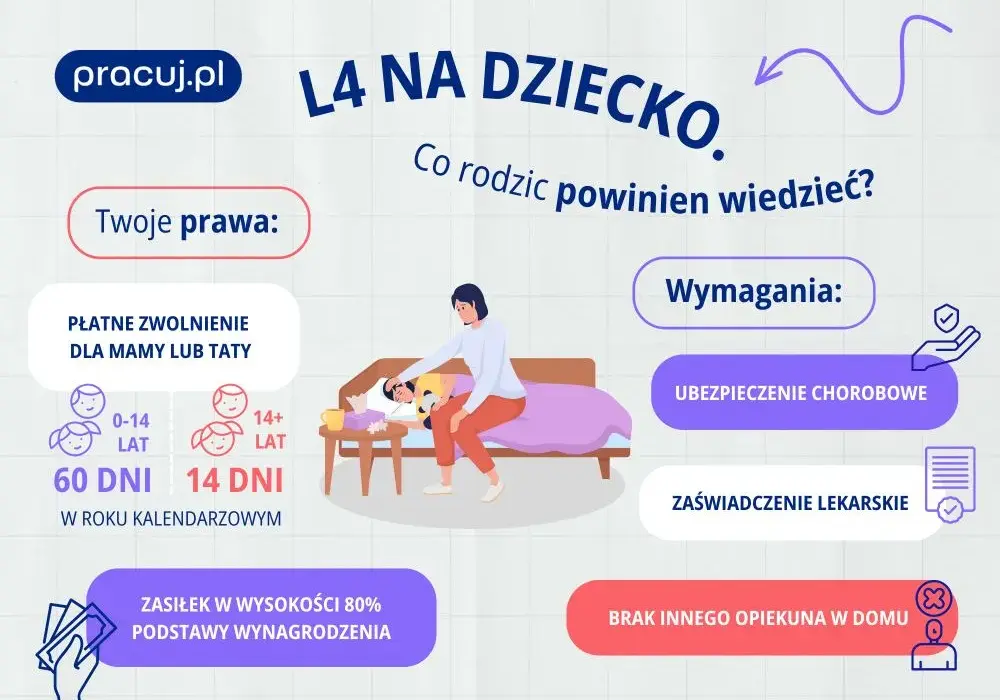 Czy na pogotowiu można dostać L4? Sprawdź, kiedy to możliwe i jakie są zasady
