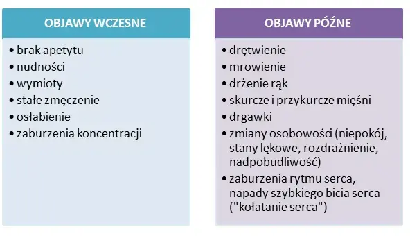 Niedobór magnezu objawy: jak je rozpoznać i uniknąć problemów zdrowotnych