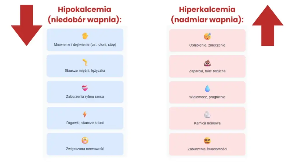Niedobór parathormonu: objawy, które mogą zaskoczyć i niepokoić