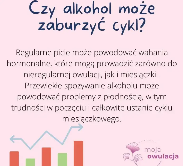 Czy można pić alkohol po łyżeczkowaniu? Ważne informacje i zalecenia