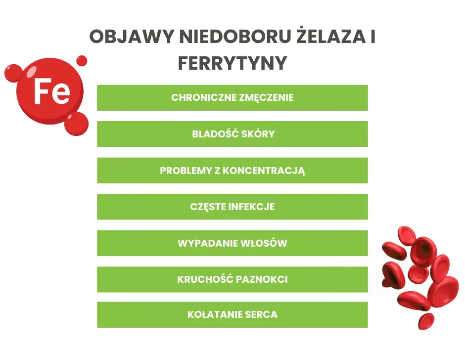 Niedobór żelaza jest groźny - poznaj jego poważne konsekwencje zdrowotne