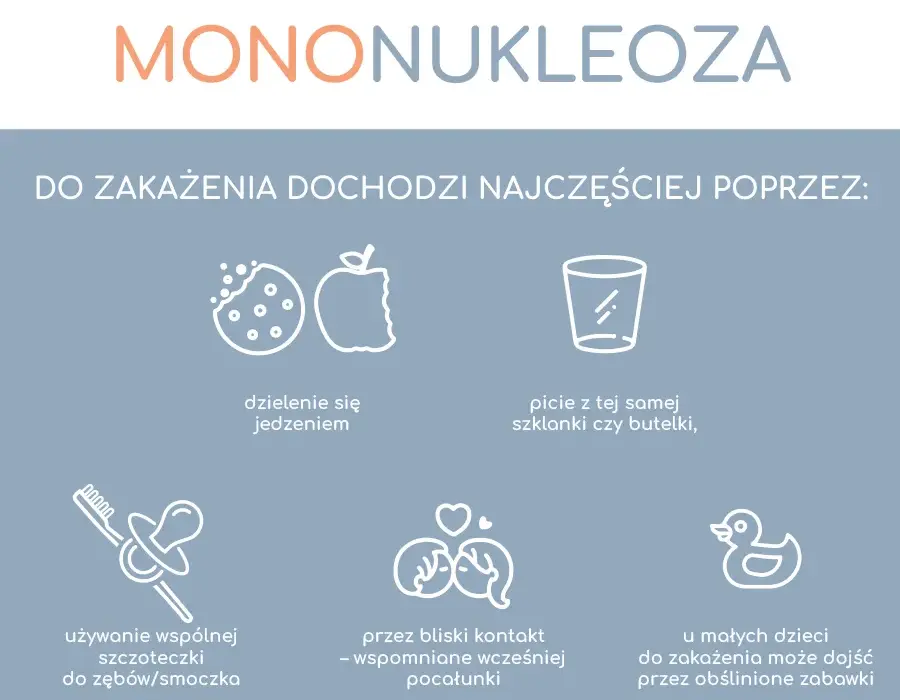 Mononukleoza zakaźna - co musisz wiedzieć o chorobie pocałunków