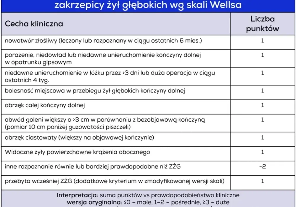 Jakie badania na zakrzepice są kluczowe dla Twojego zdrowia?