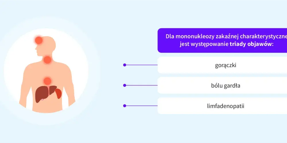 Ile trwa mononukleoza zakaźna - wszystkie etapy choroby i rekonwalescencja