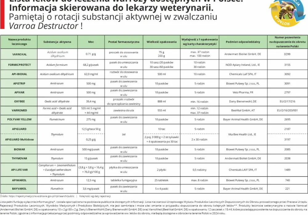 Jakie leki może wypisać lekarz rodzinny: pełna lista i ograniczenia 2025