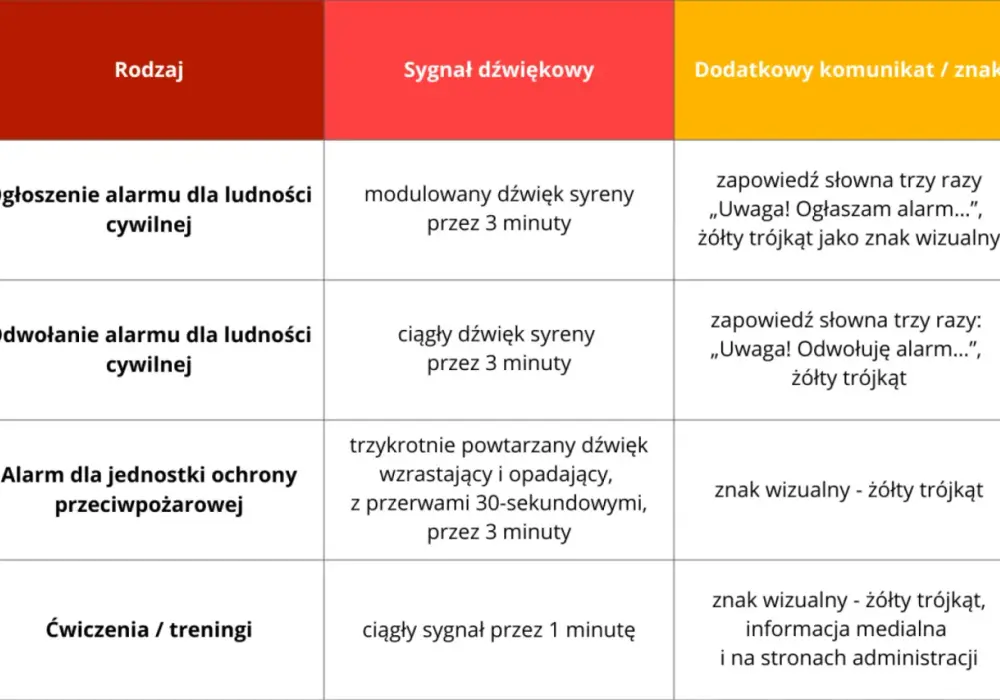 Srom - budowa, pielęgnacja i sygnały alarmowe