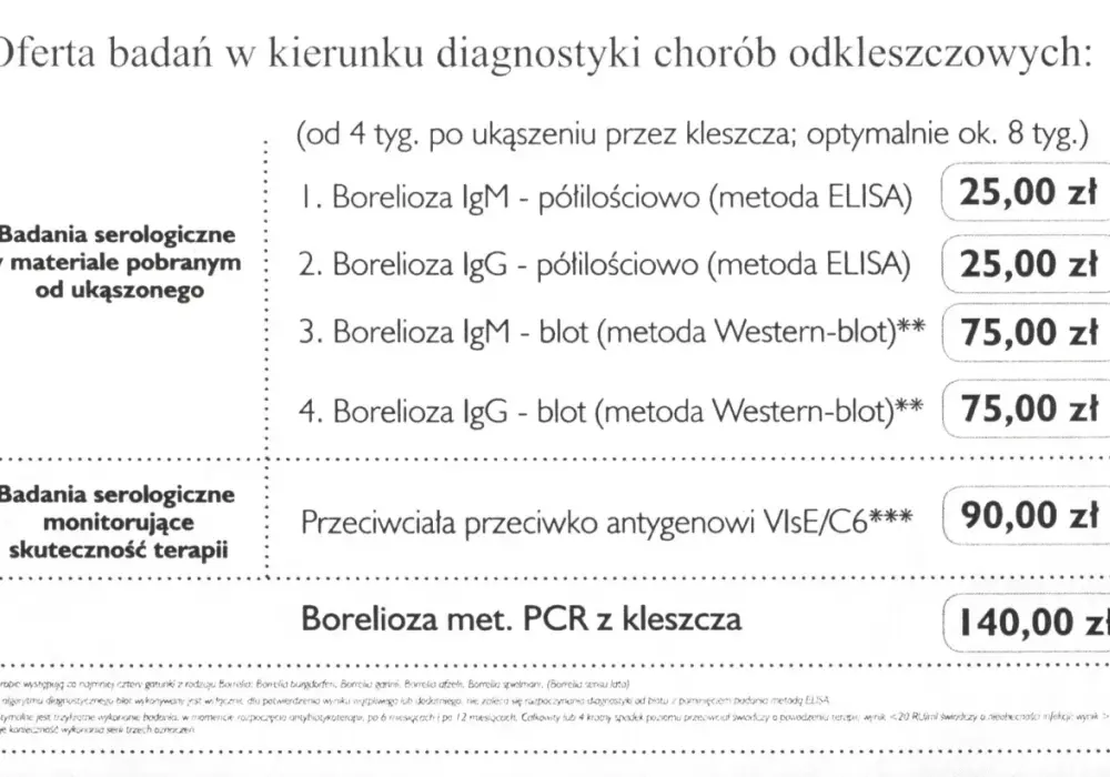 Ile kosztuje badania na boreliozę: wszystkie ceny diagnostyki w Polsce