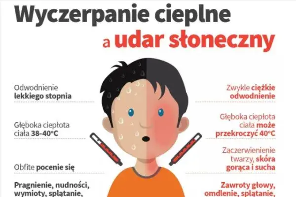 Jak uchronić się przed udarem słonecznym – skuteczne sposoby na bezpieczne lato