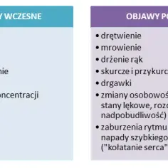 Niedobór magnezu objawy: jak je rozpoznać i uniknąć problemów zdrowotnych