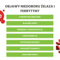 Niedobór żelaza jest groźny - poznaj jego poważne konsekwencje zdrowotne