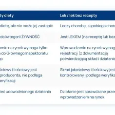 Czy witamina D to lek czy suplement? Różnice, zastosowania i skuteczność