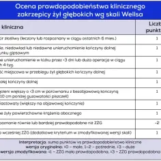 Jakie badania na zakrzepice są kluczowe dla Twojego zdrowia?