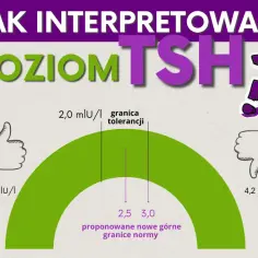 Badania TSH, FT3 i FT4 - wszystko co musisz wiedzieć o wykonaniu na czczo