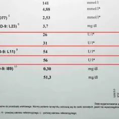 Twoje badanie krwi ALAT: co oznacza i jak interpretować wyniki