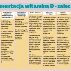 Witamina d lek czy suplement – co wybrać i jak uniknąć błędów w suplementacji