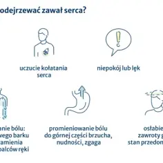 Objawy zawału serca: ból lewej ręki jako niebezpieczny sygnał