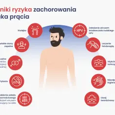 Czynniki ryzyka raka prącia: HPV, stulejka, przewlekłe stany zapalne, palenie, osłabiona odporność, kłykciny, zła higiena.