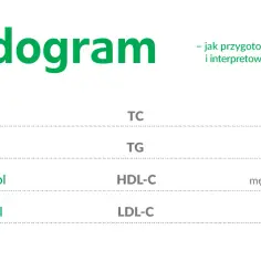 Lipidogram - co to za badania i jak przygotować się do ich wykonania