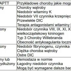 Badanie APTT co to jest i dlaczego warto je wykonać - poradnik pacjenta