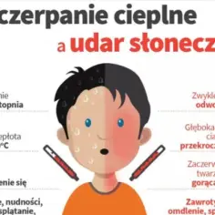 Jak uchronić się przed udarem słonecznym – skuteczne sposoby na bezpieczne lato