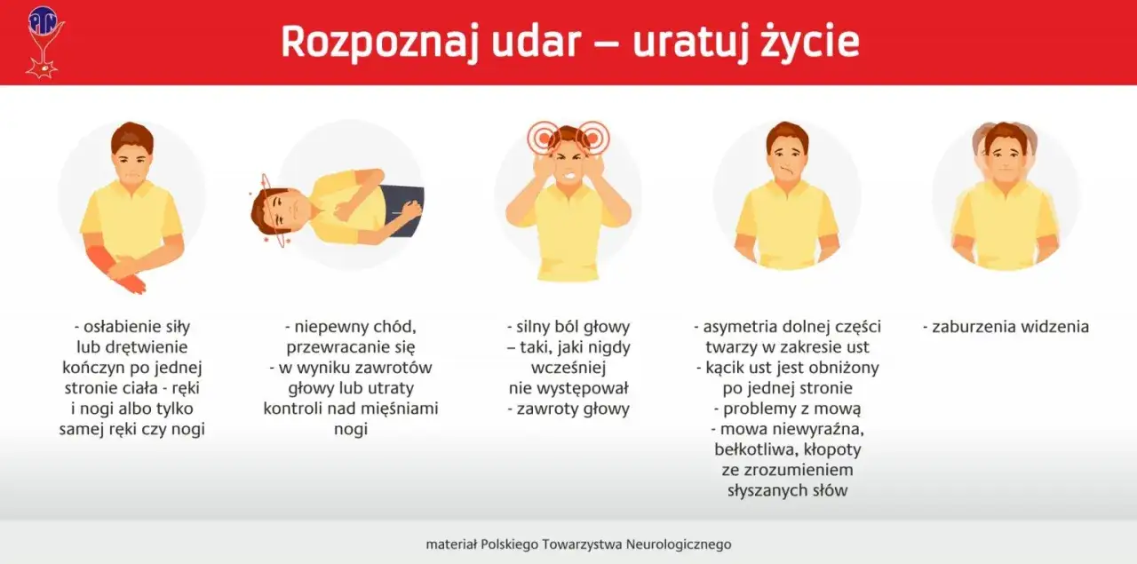 Zdjęcie Pierwsze objawy udaru – jak je rozpoznać i dlaczego nie wolno ich ignorować?
