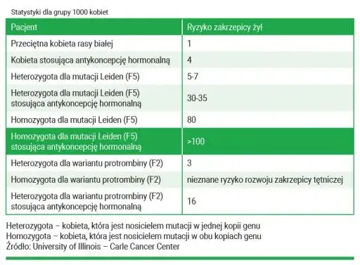 Zdjęcie Jakie badania krwi są konieczne przy antykoncepcji? Sprawdź, co musisz wiedzieć!