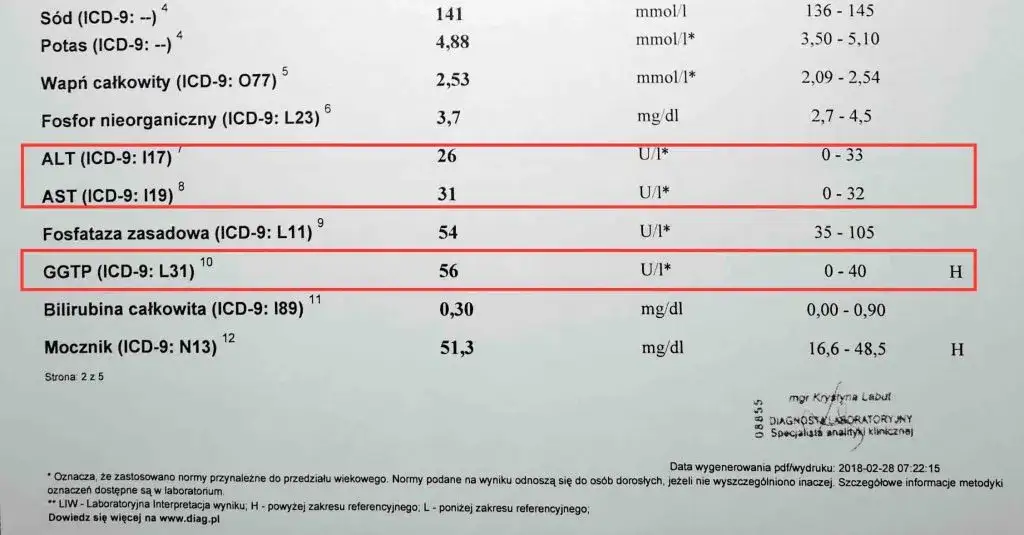 Zdjęcie Jakie badanie na wątrobę jest kluczowe - lista najważniejszych testów