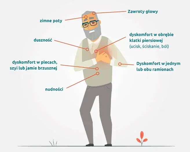 Zdjęcie Objawy zawału serca: ból lewej ręki jako niebezpieczny sygnał