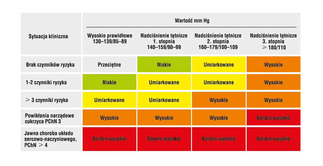 Zdjęcie Jakie ciśnienie przy udarze? Wpływ ciśnienia krwi na przebieg i leczenie udaru mózgu