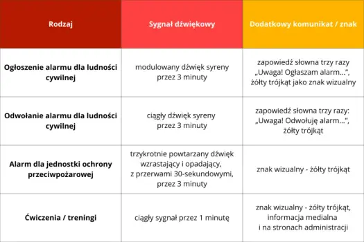 Srom - budowa, pielęgnacja i sygnały alarmowe