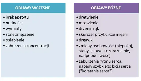 Niedobór magnezu objawy: jak je rozpoznać i uniknąć problemów zdrowotnych