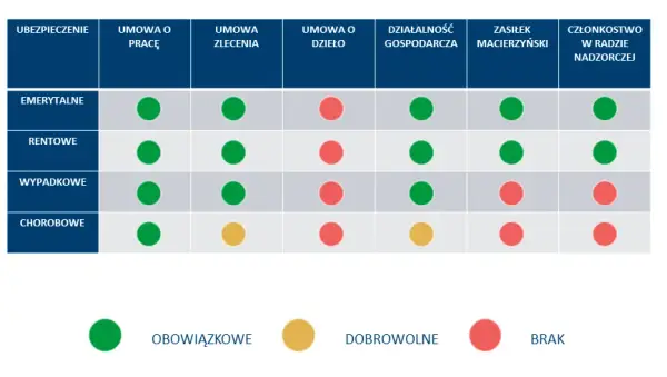 Ubezpieczenie NFZ na umowie zlecenie: co musisz wiedzieć o składkach