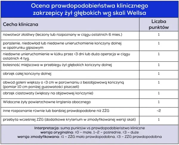Jakie badania na zakrzepice są kluczowe dla Twojego zdrowia?