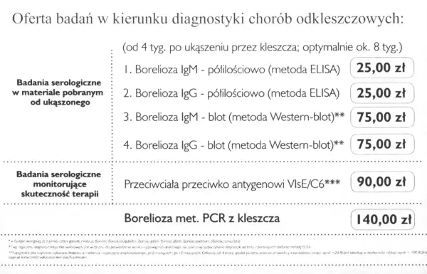 Ile kosztuje badania na boreliozę: wszystkie ceny diagnostyki w Polsce